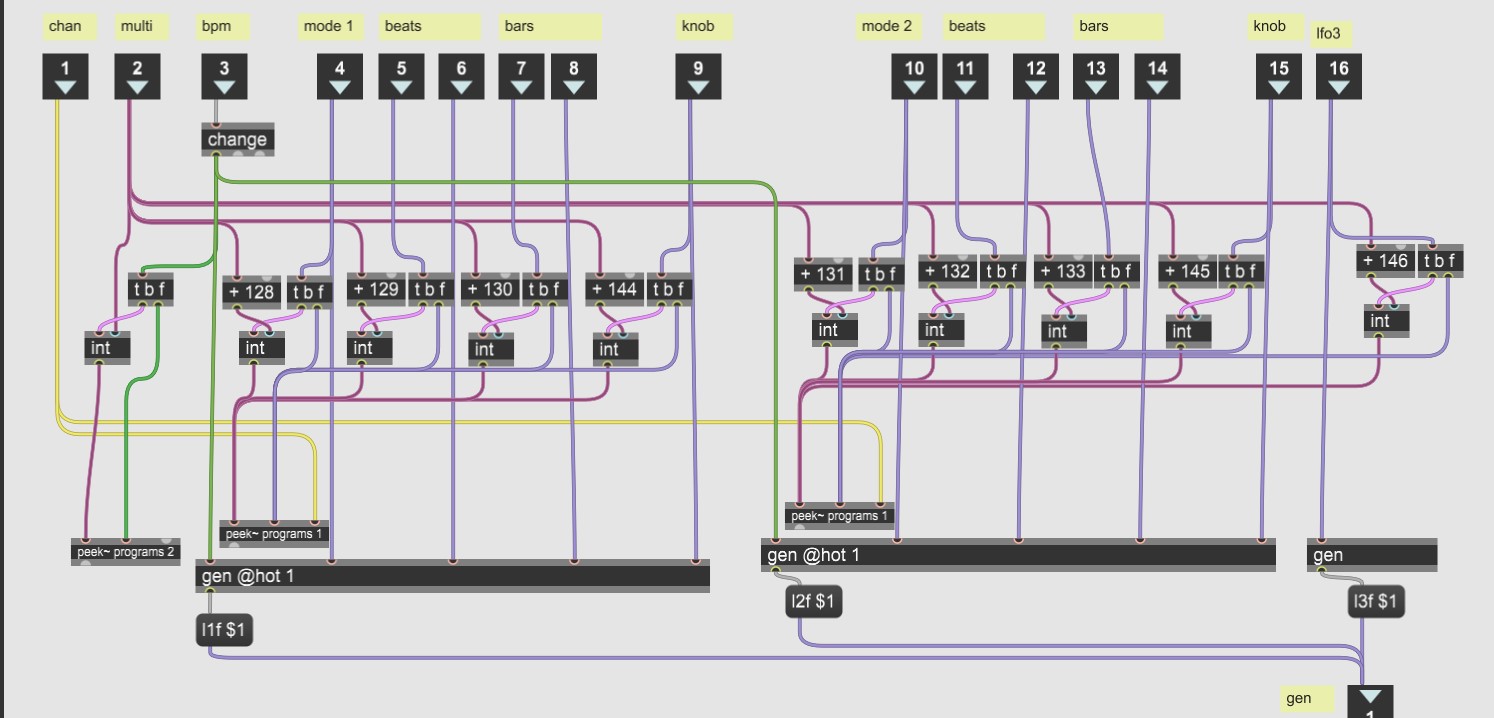 Husserl tutorial series(11). Applying gen to MIDI and real-world